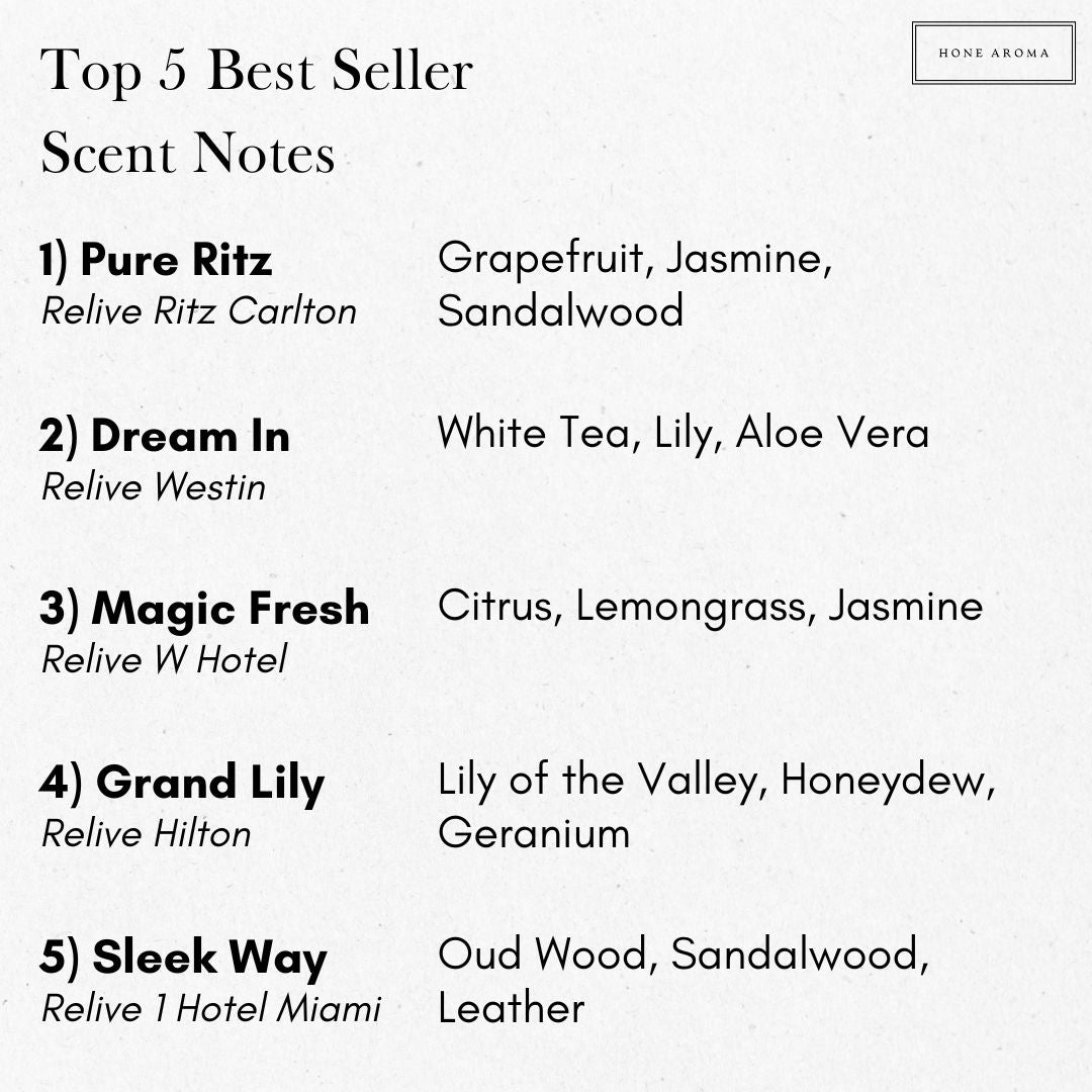 Premium 100ml Black Reed Diffuser