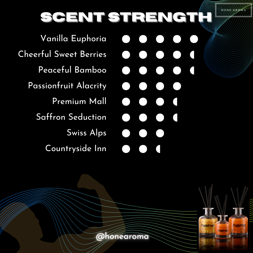 Premium 220ml Glitter Reed Diffuser