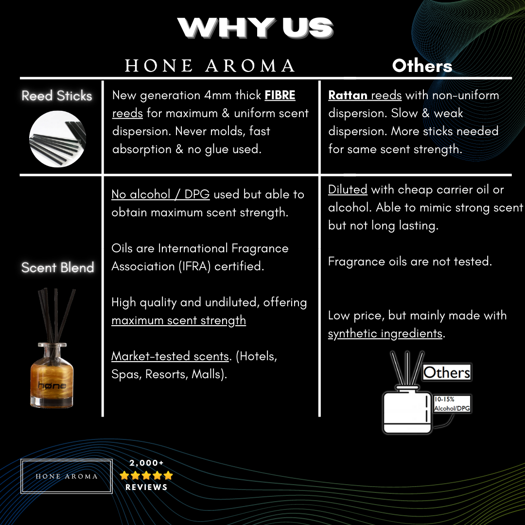 why choose hone aroma