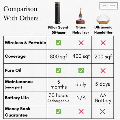 Comparison With Others.jpg__PID:8b945949-e642-49c5-afba-7b2d561f85c2