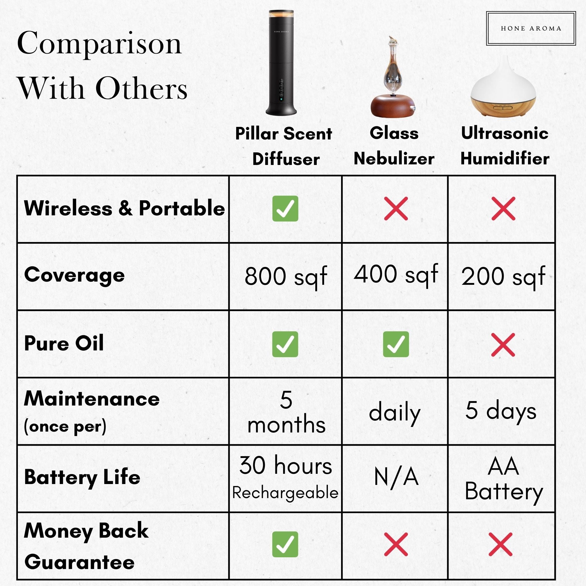Comparison With Others.jpg__PID:8b945949-e642-49c5-afba-7b2d561f85c2