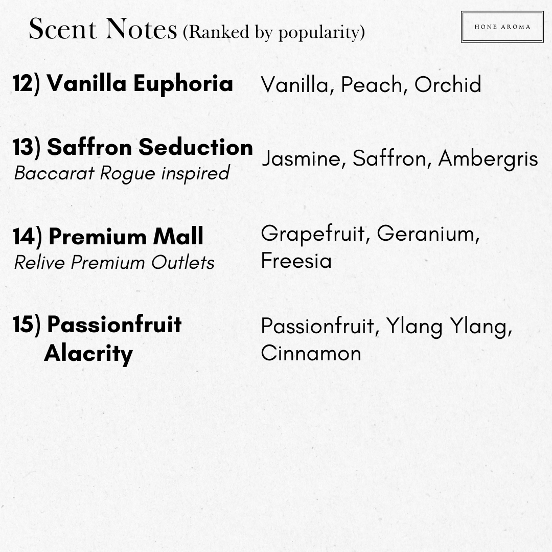 scent notes ranked by popularity