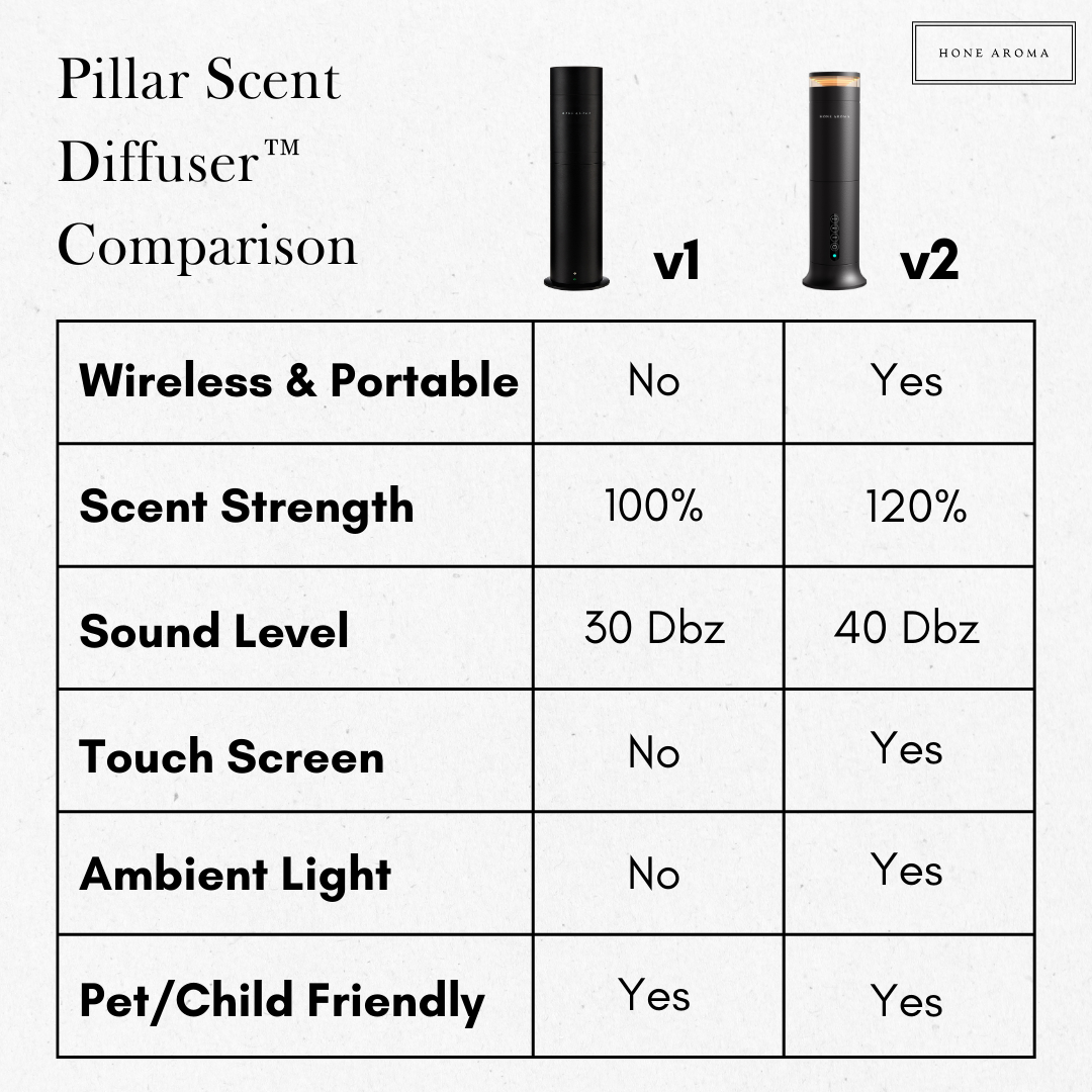 Pillar Scent Diffuser™ v2 Wireless
